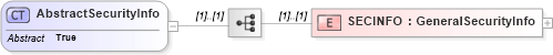 XSD Diagram of AbstractSecurityInfo in schema ofx_securitieslist_xsd (OFX - Open Financial Exchange)