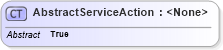XSD Diagram of AbstractServiceAction in schema ofx_signup_xsd (OFX - Open Financial Exchange)