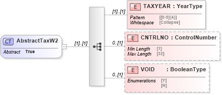 XSD Diagram of AbstractTaxW2 in schema ofx_taxw2_xsd (OFX - Open Financial Exchange)
