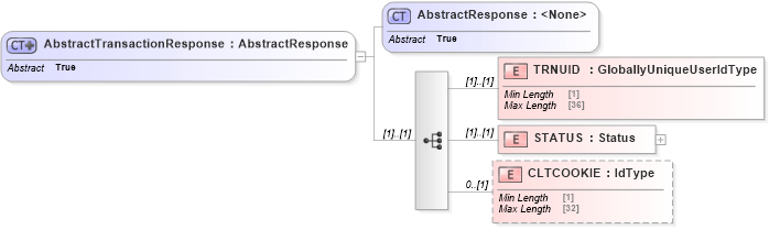 XSD Diagram of AbstractTransactionResponse in schema ofx_common_xsd (OFX - Open Financial Exchange)
