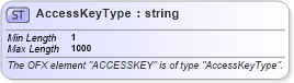 XSD Diagram of AccessKeyType in schema ofx_signon_xsd (OFX - Open Financial Exchange)