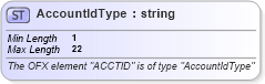 XSD Diagram of AccountIdType in schema ofx_common_xsd (OFX - Open Financial Exchange)