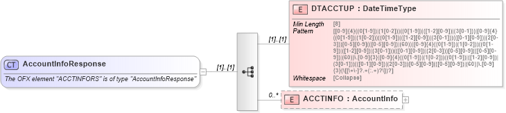 XSD Diagram of AccountInfoResponse in schema ofx_common_xsd (OFX - Open Financial Exchange)