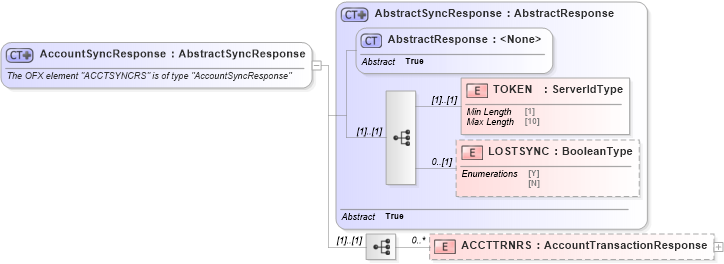 XSD Diagram of AccountSyncResponse in schema ofx_signup_message_wrappers_xsd (OFX - Open Financial Exchange)