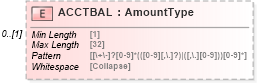 XSD Diagram of ACCTBAL in schema ofx_billerdelivery_xsd (OFX - Open Financial Exchange)