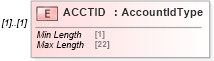 XSD Diagram of ACCTID in schema ofx_common_xsd (OFX - Open Financial Exchange)