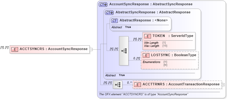 XSD Diagram of ACCTSYNCRS in schema ofx2_protocol_xsd (OFX - Open Financial Exchange)