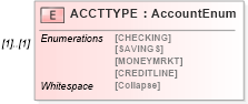 XSD Diagram of ACCTTYPE in schema ofx_common_xsd (OFX - Open Financial Exchange)