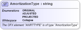 XSD Diagram of AmortizationType in schema ofx_loans_xsd (OFX - Open Financial Exchange)
