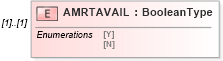 XSD Diagram of AMRTAVAIL in schema ofx_profile_xsd (OFX - Open Financial Exchange)