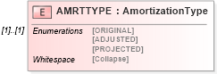 XSD Diagram of AMRTTYPE in schema ofx_loans_xsd (OFX - Open Financial Exchange)