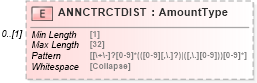 XSD Diagram of ANNCTRCTDIST in schema ofx_tax1099_xsd (OFX - Open Financial Exchange)