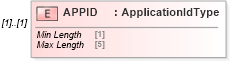 XSD Diagram of APPID in schema ofx_signon_messages_xsd (OFX - Open Financial Exchange)