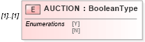 XSD Diagram of AUCTION in schema ofx_investment_xsd (OFX - Open Financial Exchange)