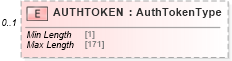 XSD Diagram of AUTHTOKEN in schema ofx_signon_messages_xsd (OFX - Open Financial Exchange)