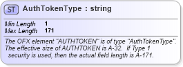XSD Diagram of AuthTokenType in schema ofx_signon_xsd (OFX - Open Financial Exchange)