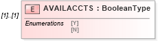 XSD Diagram of AVAILACCTS in schema ofx_profile_xsd (OFX - Open Financial Exchange)