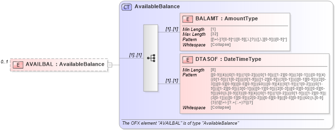 XSD Diagram of AVAILBAL in schema ofx_creditcard_messages_xsd (OFX - Open Financial Exchange)