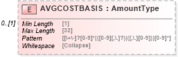 XSD Diagram of AVGCOSTBASIS in schema ofx_investment_xsd (OFX - Open Financial Exchange)