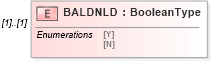 XSD Diagram of BALDNLD in schema ofx_profile_xsd (OFX - Open Financial Exchange)