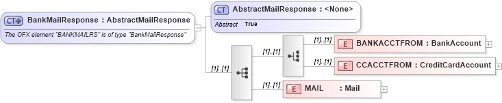 XSD Diagram of BankMailResponse in schema ofx_banking_messages_xsd (OFX - Open Financial Exchange)