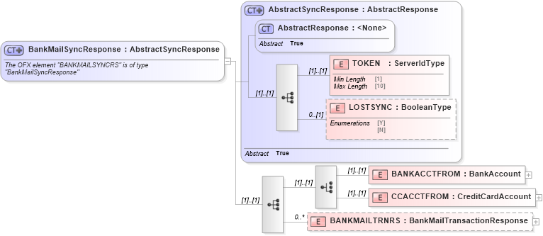 XSD Diagram of BankMailSyncResponse in schema ofx_banking_message_wrappers_xsd (OFX - Open Financial Exchange)