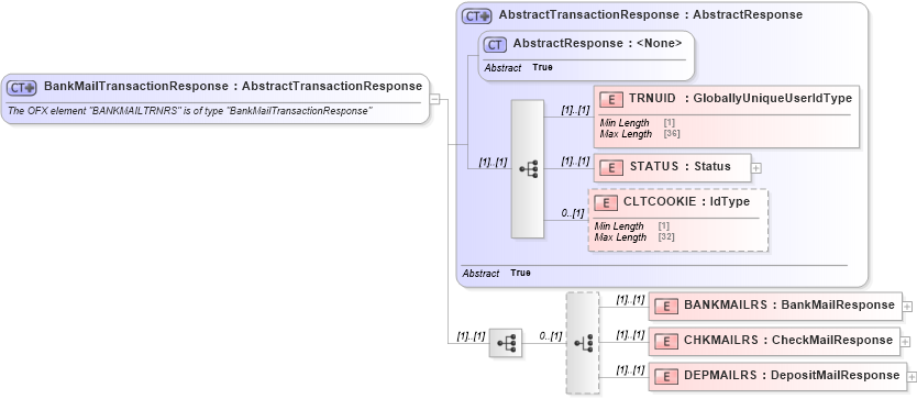 XSD Diagram of BankMailTransactionResponse in schema ofx_banking_message_wrappers_xsd (OFX - Open Financial Exchange)