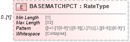 XSD Diagram of BASEMATCHPCT in schema ofx_investment_xsd (OFX - Open Financial Exchange)