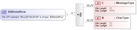 XSD Diagram of BillDetailRow in schema ofx_billerdelivery_xsd (OFX - Open Financial Exchange)
