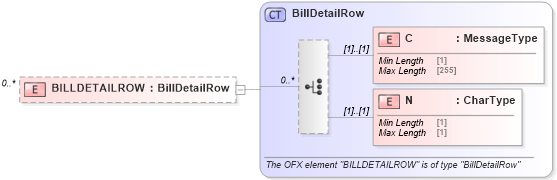 XSD Diagram of BILLDETAILROW in schema ofx_billerdelivery_xsd (OFX - Open Financial Exchange)