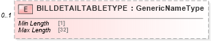 XSD Diagram of BILLDETAILTABLETYPE in schema ofx_billerdelivery_messages_xsd (OFX - Open Financial Exchange)