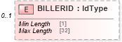 XSD Diagram of BILLERID in schema ofx_billerdirectory_messages_xsd (OFX - Open Financial Exchange)