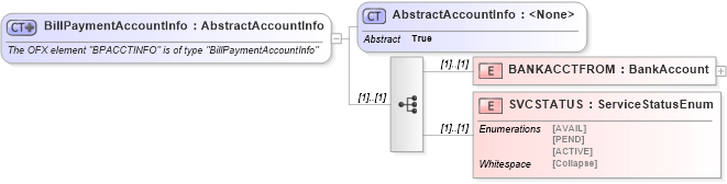 XSD Diagram of BillPaymentAccountInfo in schema ofx_common_xsd (OFX - Open Financial Exchange)
