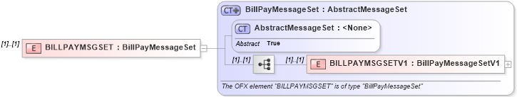 XSD Diagram of BILLPAYMSGSET in schema ofx_profile_xsd (OFX - Open Financial Exchange)