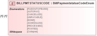 XSD Diagram of BILLPMTSTATUSCODE in schema ofx_billerdelivery_xsd (OFX - Open Financial Exchange)