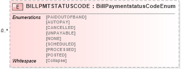 XSD Diagram of BILLPMTSTATUSCODE in schema ofx_billerdelivery_messages_xsd (OFX - Open Financial Exchange)