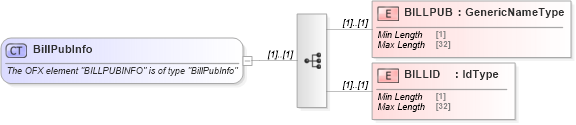 XSD Diagram of BillPubInfo in schema ofx_billpay_xsd (OFX - Open Financial Exchange)