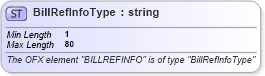 XSD Diagram of BillRefInfoType in schema ofx_common_xsd (OFX - Open Financial Exchange)