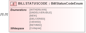 XSD Diagram of BILLSTATUSCODE in schema ofx_billerdelivery_xsd (OFX - Open Financial Exchange)