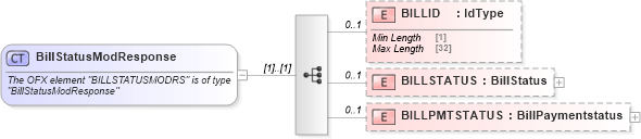 XSD Diagram of BillStatusModResponse in schema ofx_billerdelivery_messages_xsd (OFX - Open Financial Exchange)