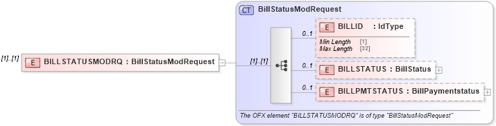 XSD Diagram of BILLSTATUSMODRQ in schema ofx_billerdelivery_message_wrappers_xsd (OFX - Open Financial Exchange)