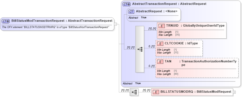 XSD Diagram of BillStatusModTransactionRequest in schema ofx_billerdelivery_message_wrappers_xsd (OFX - Open Financial Exchange)
