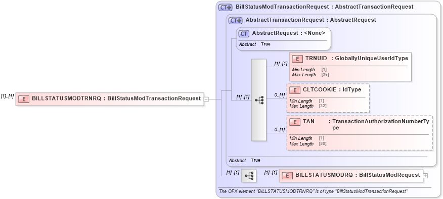 XSD Diagram of BILLSTATUSMODTRNRQ in schema ofx3_protocol_dotnet_xsd (OFX - Open Financial Exchange)