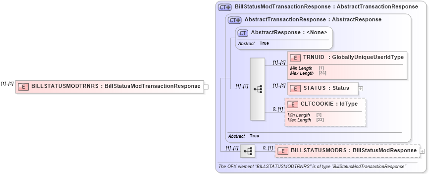 XSD Diagram of BILLSTATUSMODTRNRS in schema ofx3_protocol_dotnet_xsd (OFX - Open Financial Exchange)