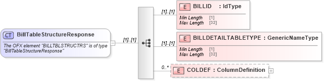 XSD Diagram of BillTableStructureResponse in schema ofx_billerdelivery_messages_xsd (OFX - Open Financial Exchange)