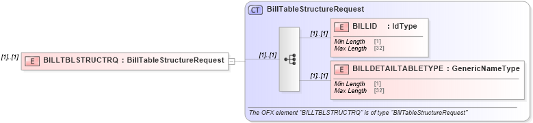 XSD Diagram of BILLTBLSTRUCTRQ in schema ofx_billerdelivery_message_wrappers_xsd (OFX - Open Financial Exchange)