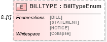 XSD Diagram of BILLTYPE in schema ofx_billerdelivery_xsd (OFX - Open Financial Exchange)