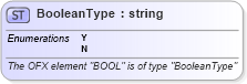 XSD Diagram of BooleanType in schema ofx_common_xsd (OFX - Open Financial Exchange)