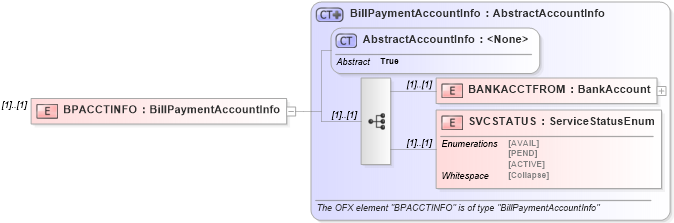 XSD Diagram of BPACCTINFO in schema ofx_common_xsd (OFX - Open Financial Exchange)