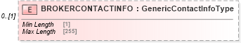 XSD Diagram of BROKERCONTACTINFO in schema ofx_investment_xsd (OFX - Open Financial Exchange)